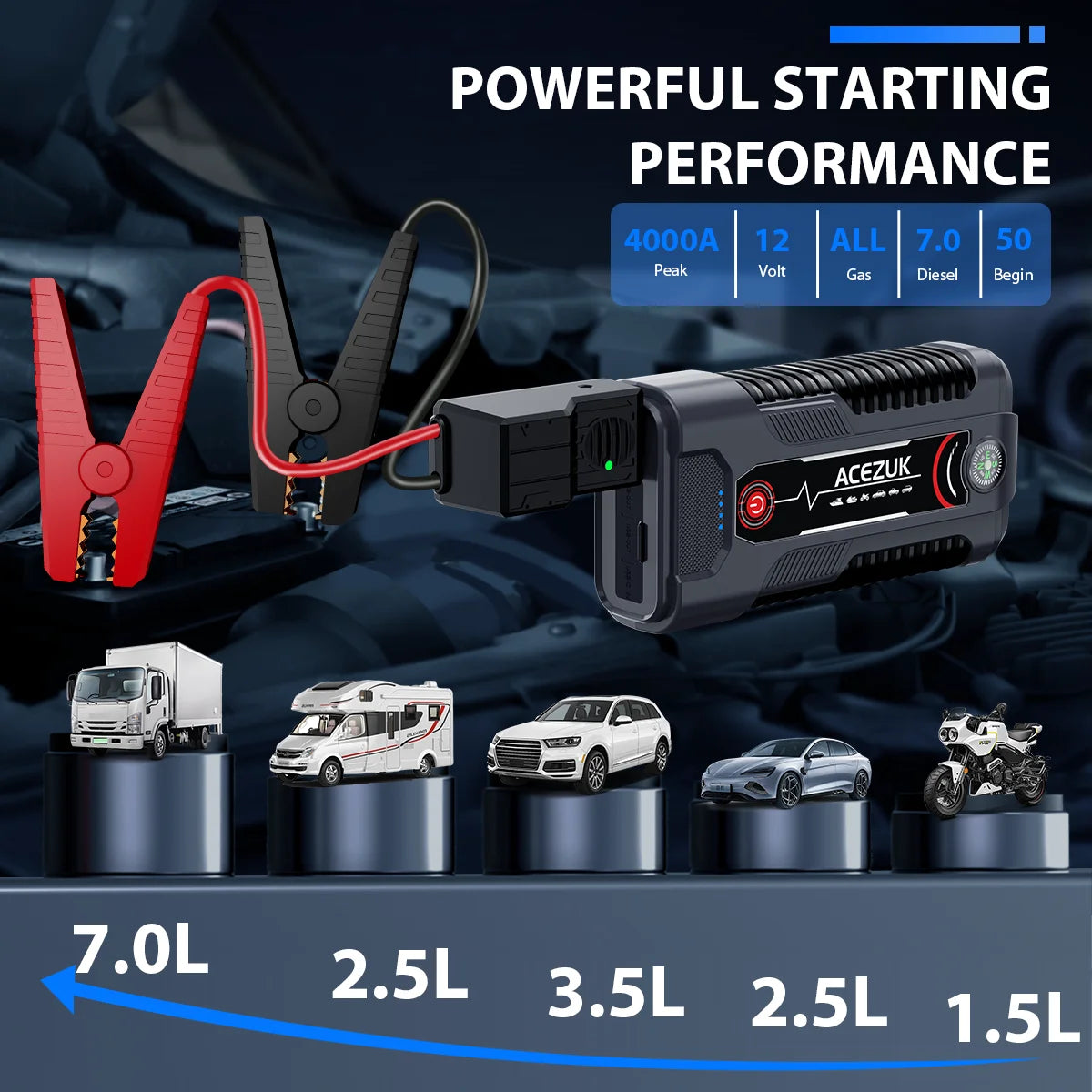 12V Portable Car Jump Starter - Automatic Battery Booster with USB-C Charging, Built-in LED Flashlight, and Power Bank for Emergency Vehicle Charging - Compatible with All Types of Cars, SUVs, and More